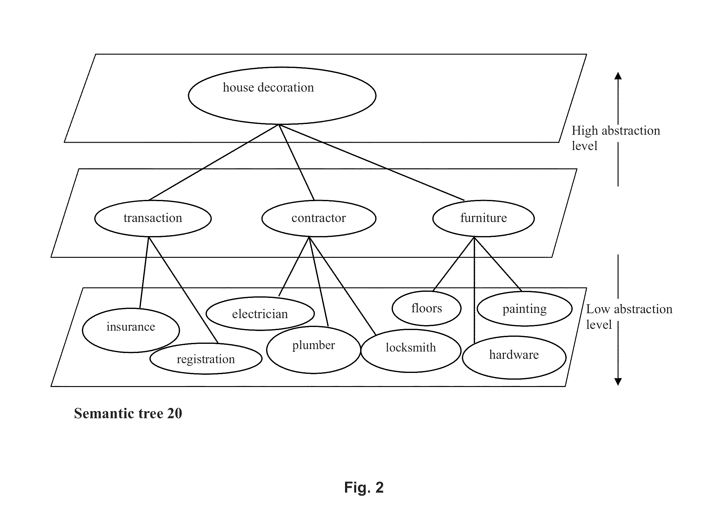 Device and method for mobility pattern mining