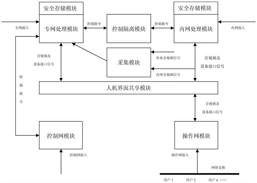 An all-in-one computer device and its application for realizing unified operation under network isolation state