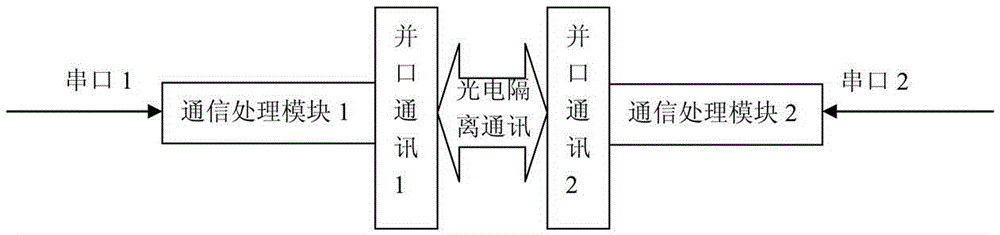 An all-in-one computer device and its application for realizing unified operation under network isolation state