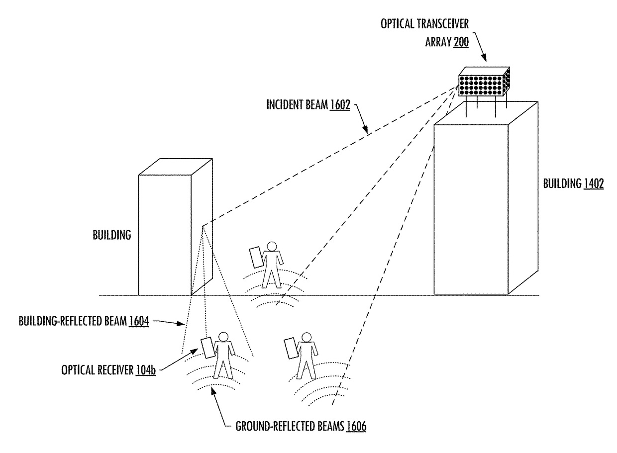 Diverged-beam communications system