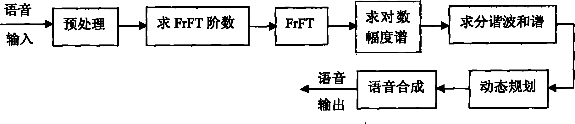 Method for separating monaural overlapping speeches based on fractional Fourier transform (FrFT)
