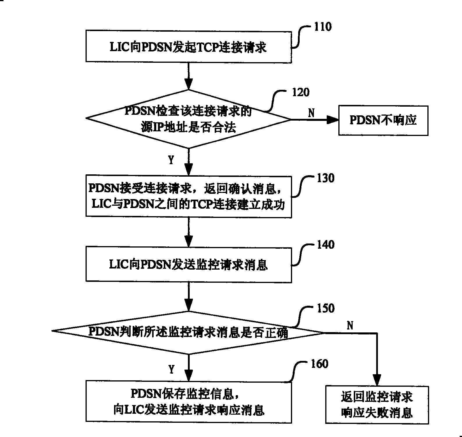 Method for monitoring data traffic based on contents and/or IP address