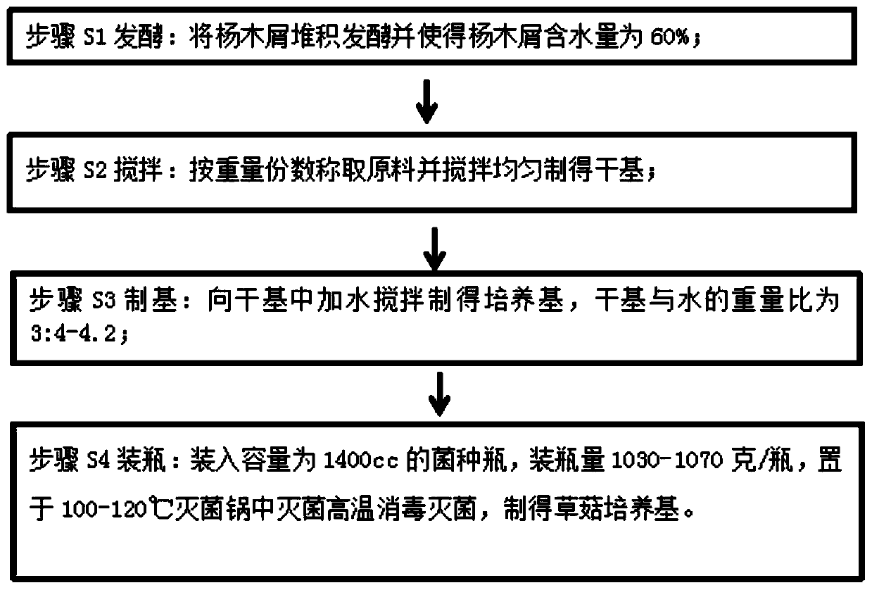 Poplar sawdust complex medium suitable for planting hypsizygus marmoreus and preparation method thereof