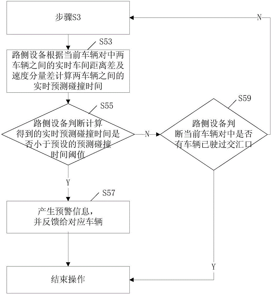 Road intersection anti-collision early warning method, read-side equipment and anti-collision system
