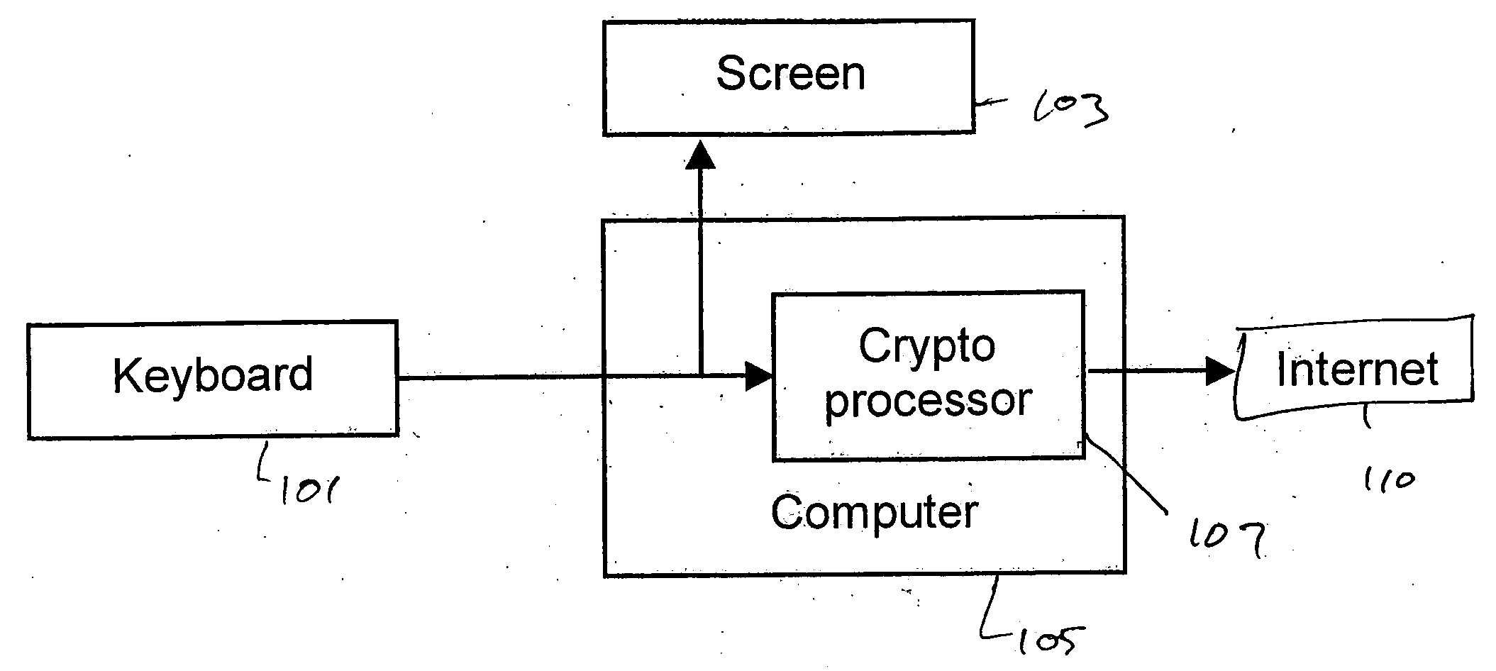 System and method for preventing identity theft using a secure computing device