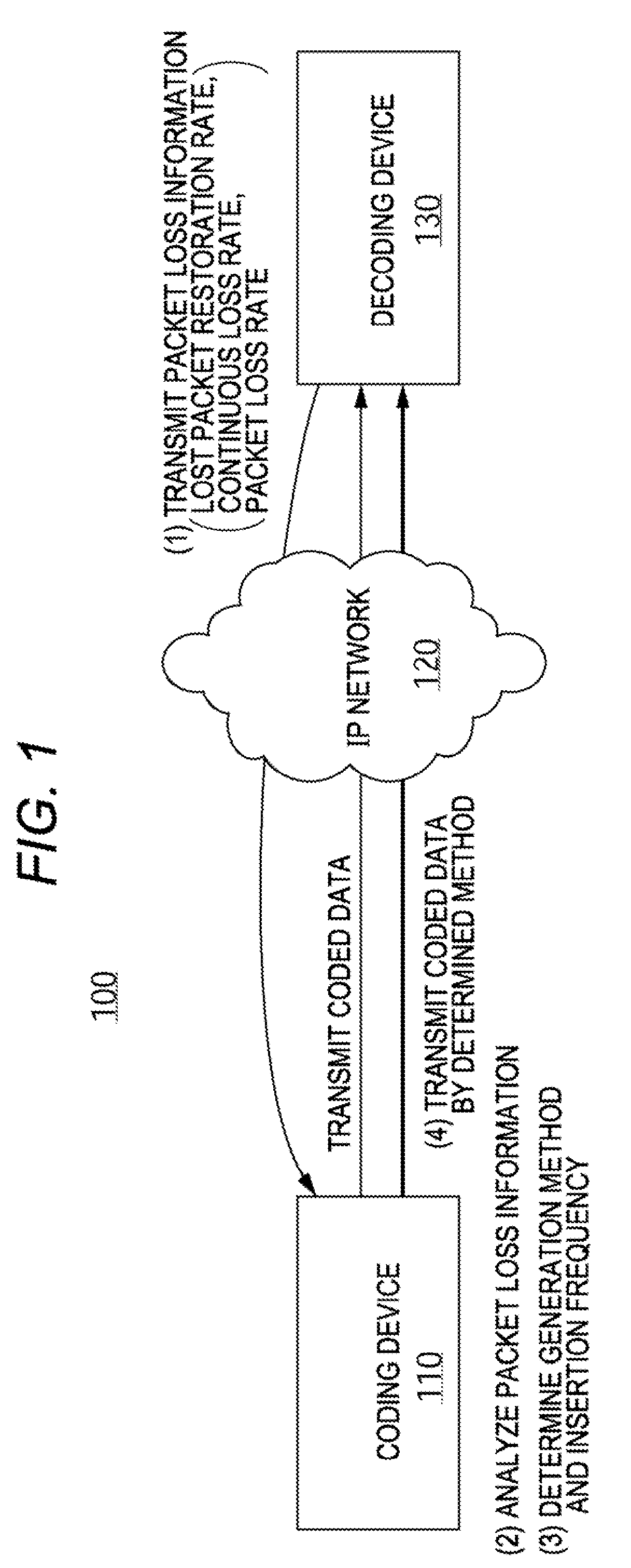 Coding device and coding method