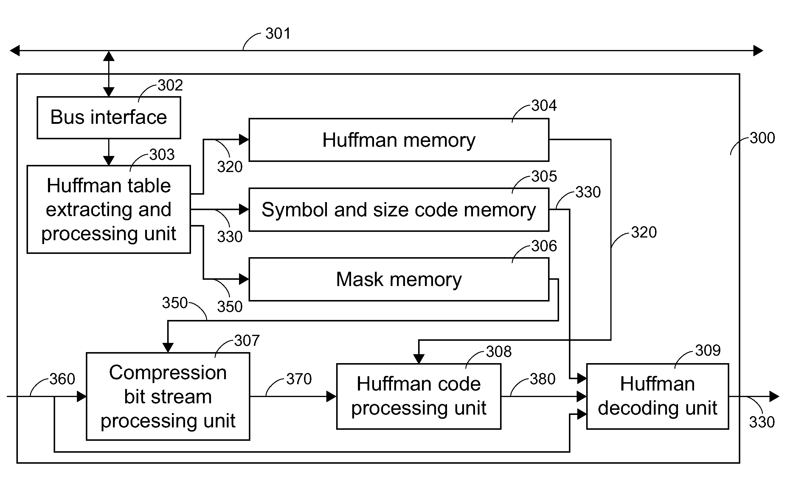 Huffman decoding method
