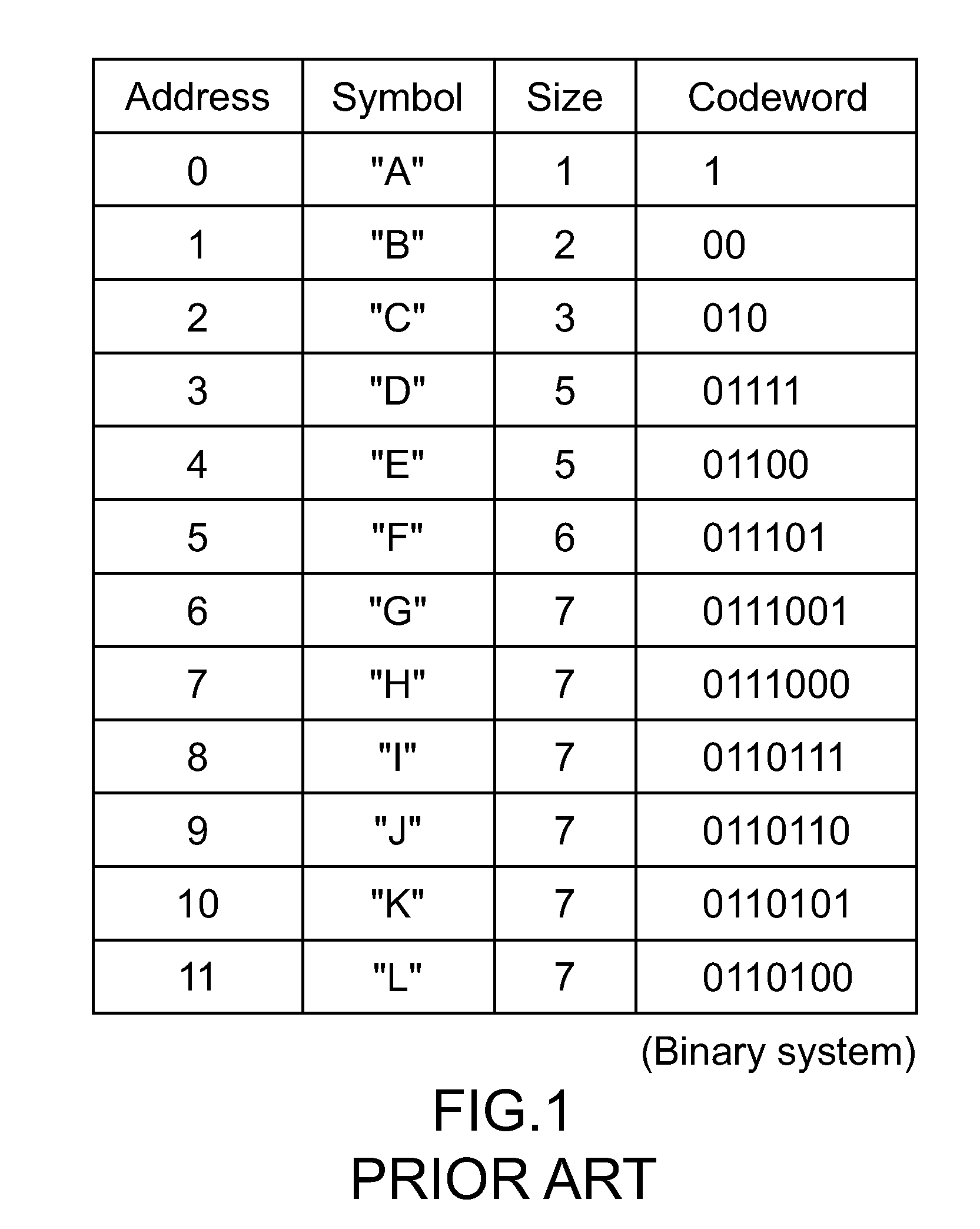 Huffman decoding method
