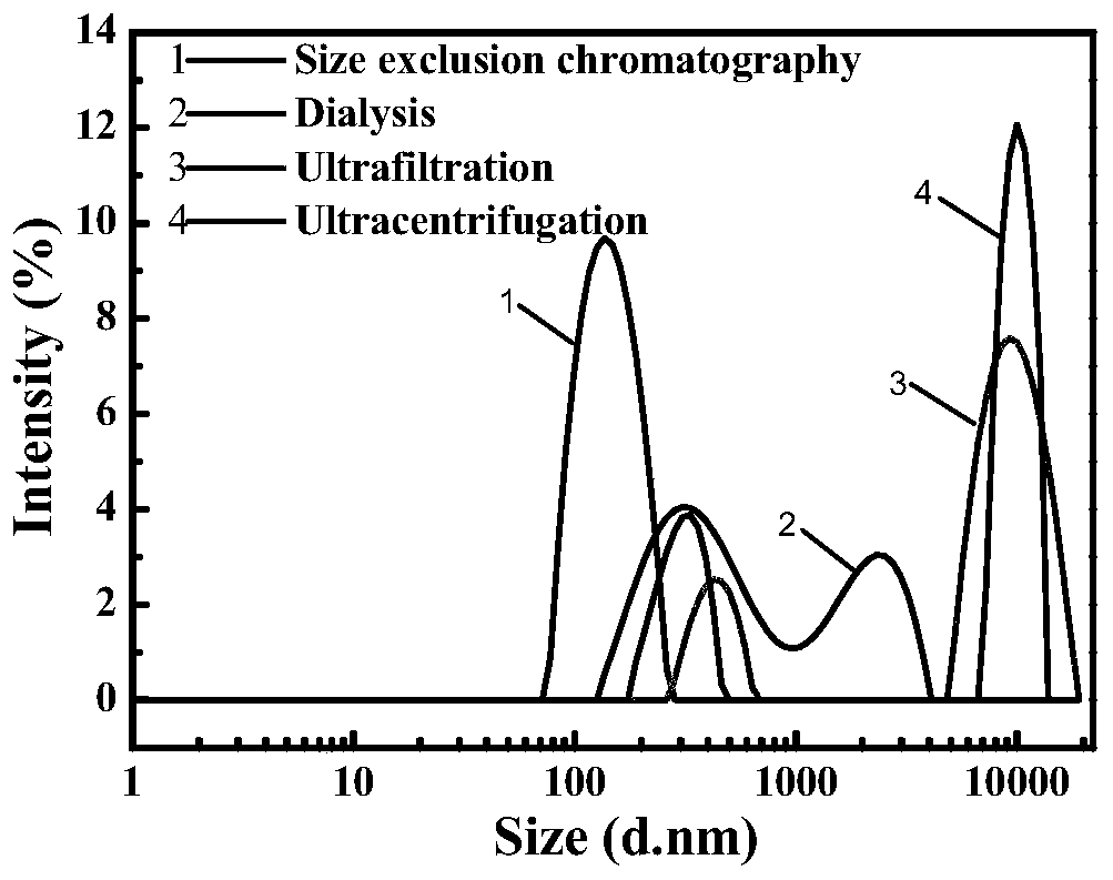 Fluorescence resonance energy transfer system based on up-conversion nano material and sibo green and used for detecting phospholipase A2 in serum