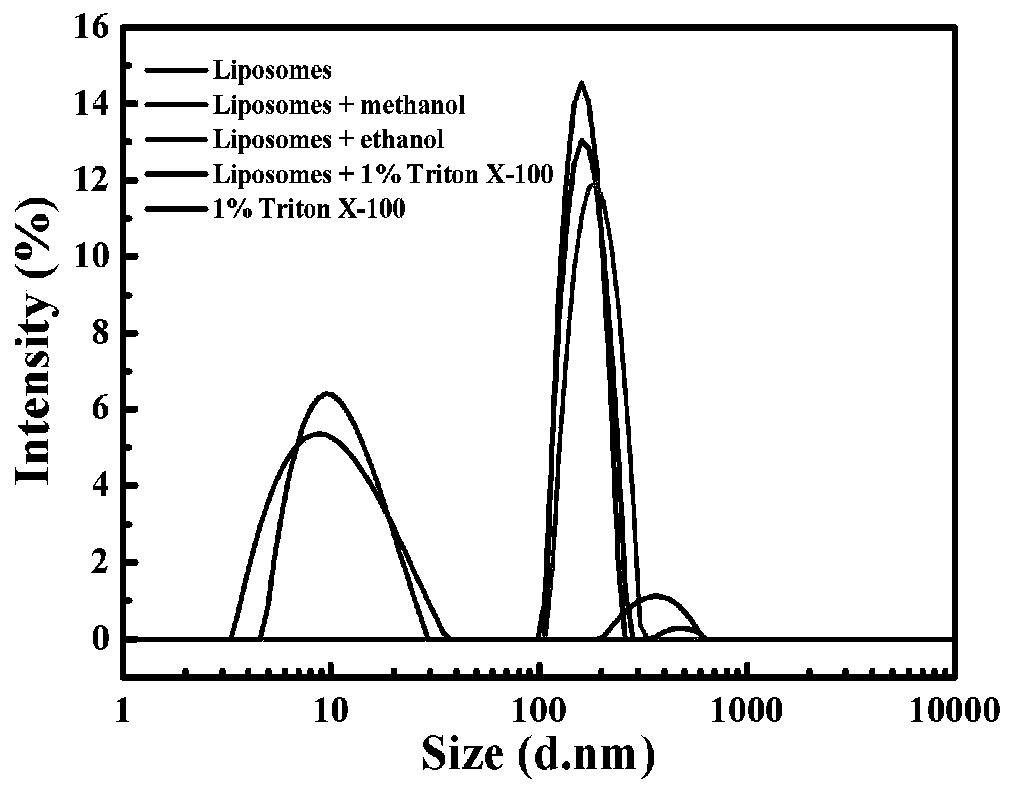 Fluorescence resonance energy transfer system based on up-conversion nano material and sibo green and used for detecting phospholipase A2 in serum