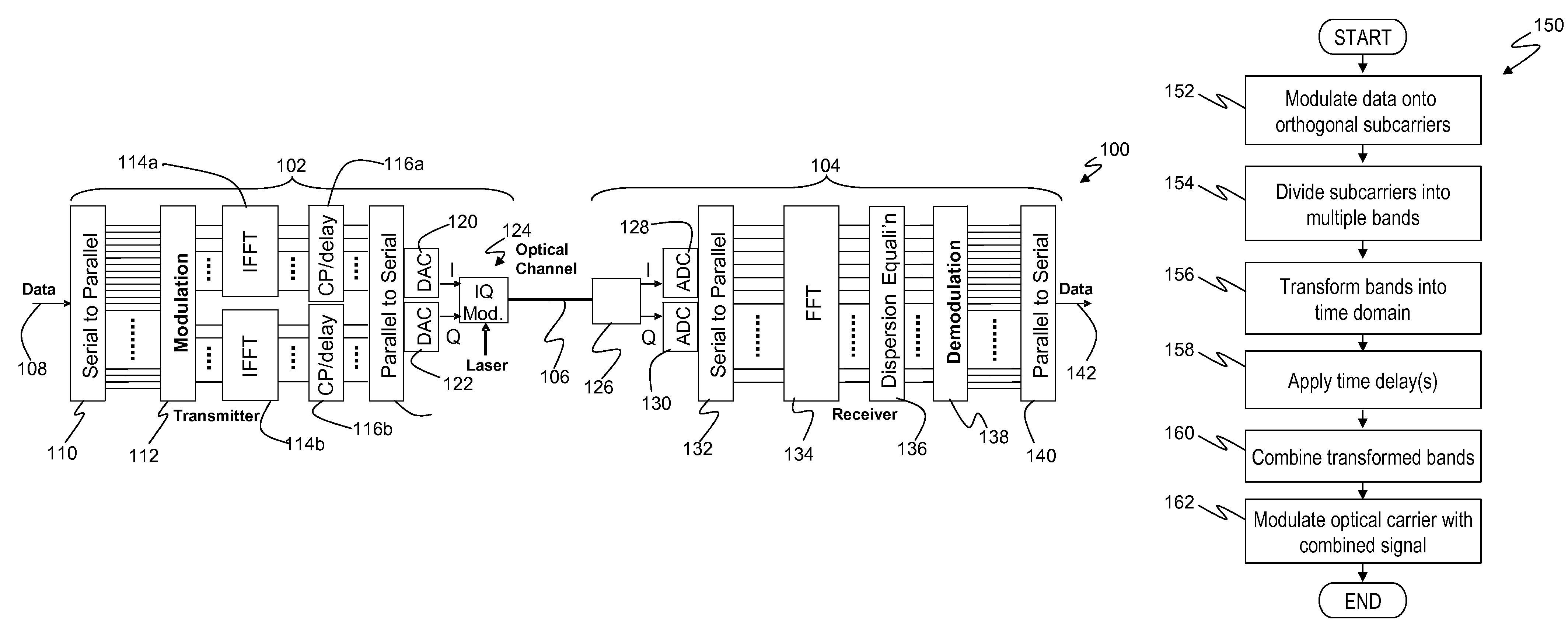 Optical OFDM transmission with improved efficiency