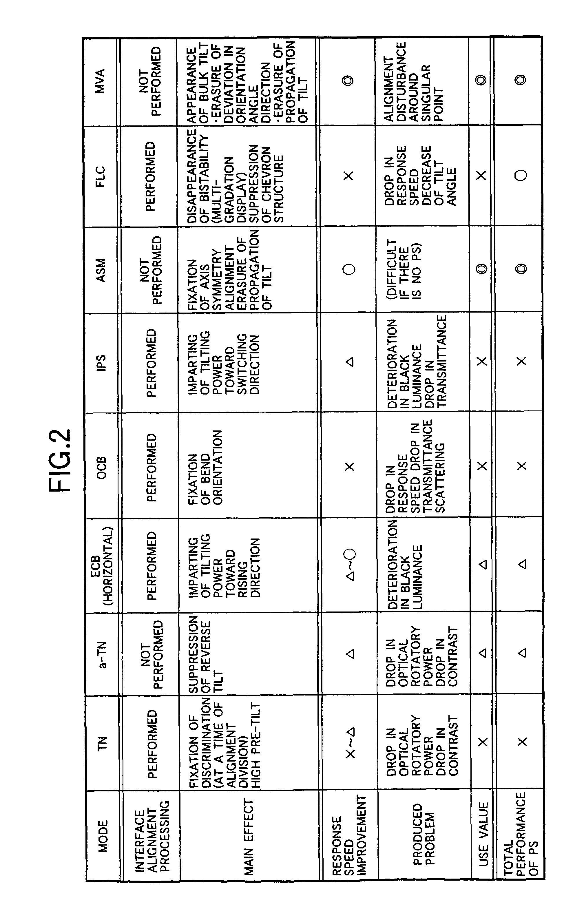 Liquid crystal display