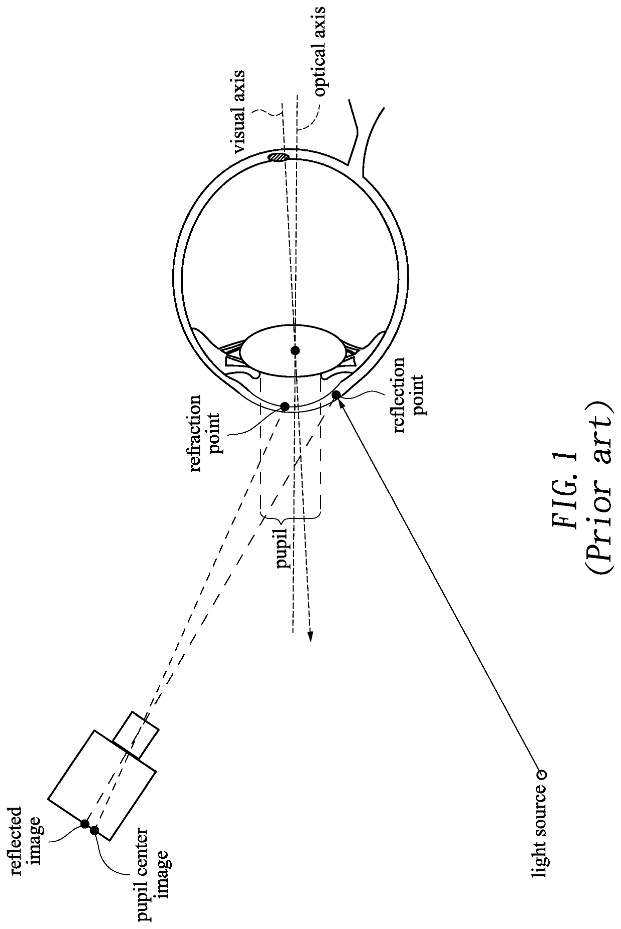 Adaptive eye-tracking calibration method