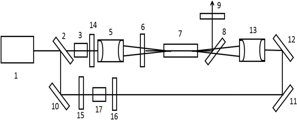 Double-end-surface pumping optical parametric oscillator