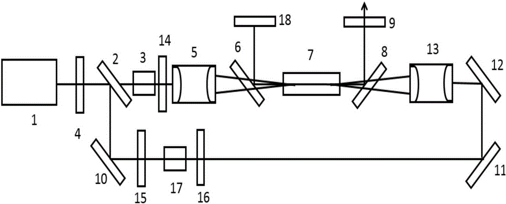 Double-end-surface pumping optical parametric oscillator