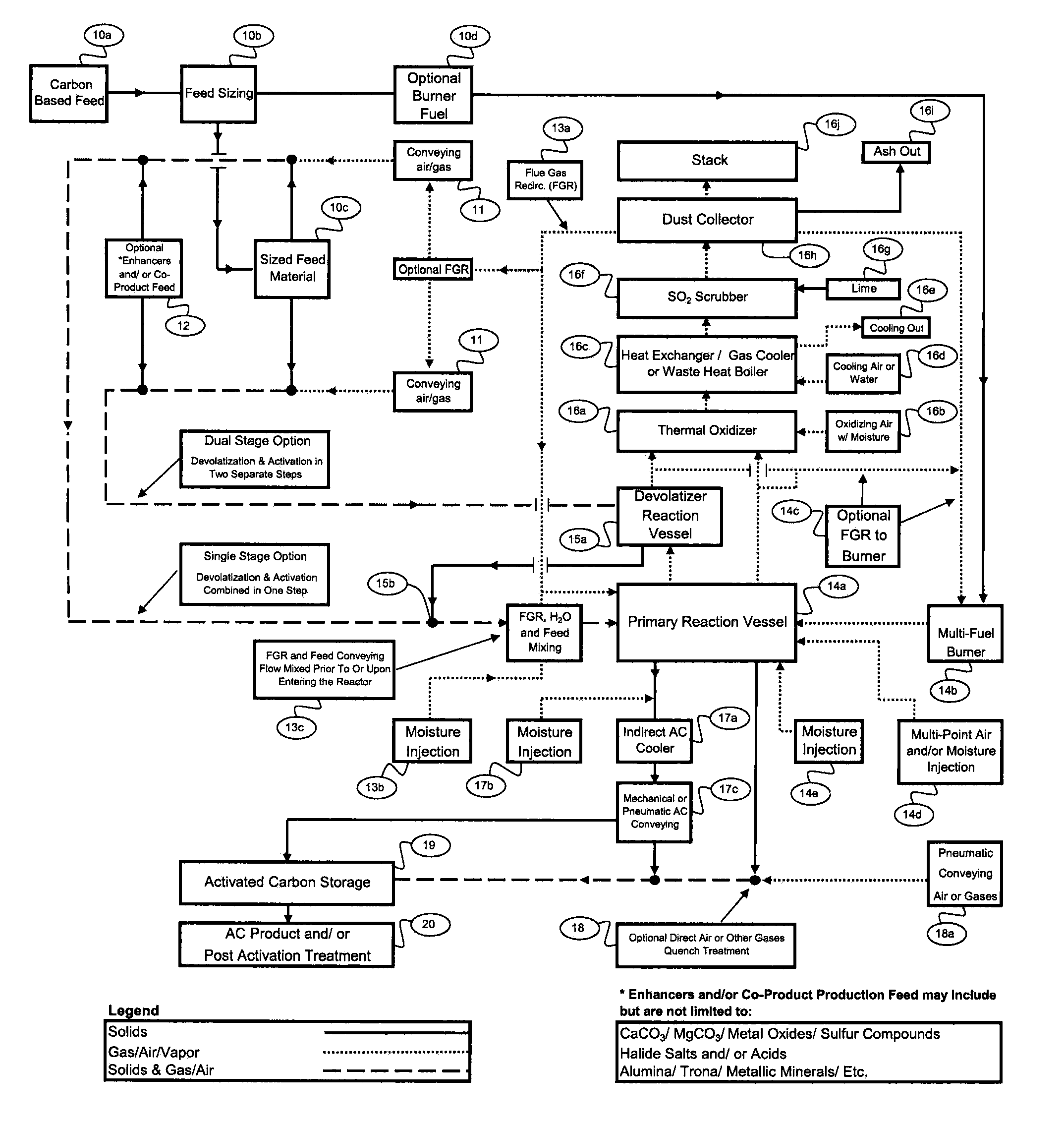 Carbon Heat-Treatment Process