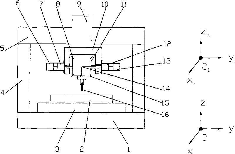 Mixed-connected machine tool of parallel cutter head