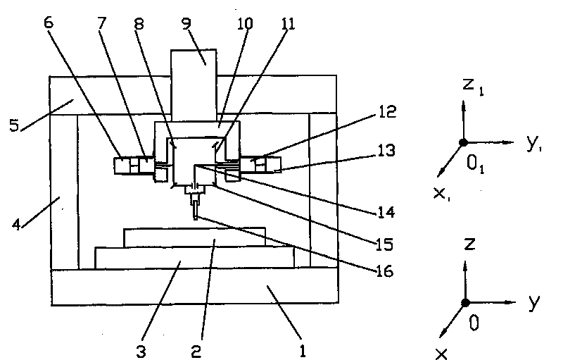 Mixed-connected machine tool of parallel cutter head
