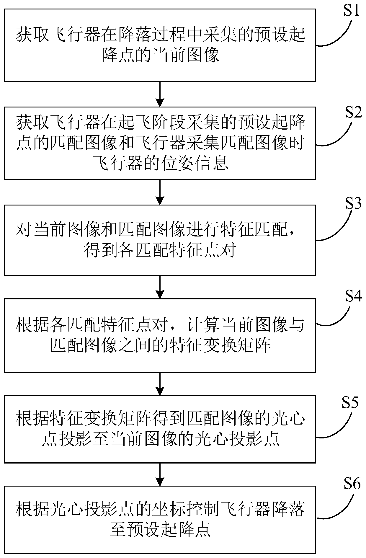 Aircraft landing method and device