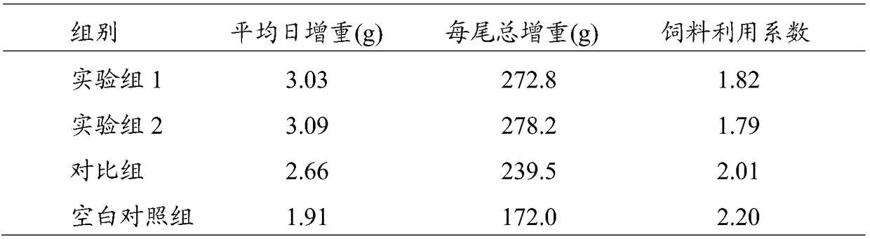 High water-resistant aquatic organism anti-stress attractant additive and preparation method thereof