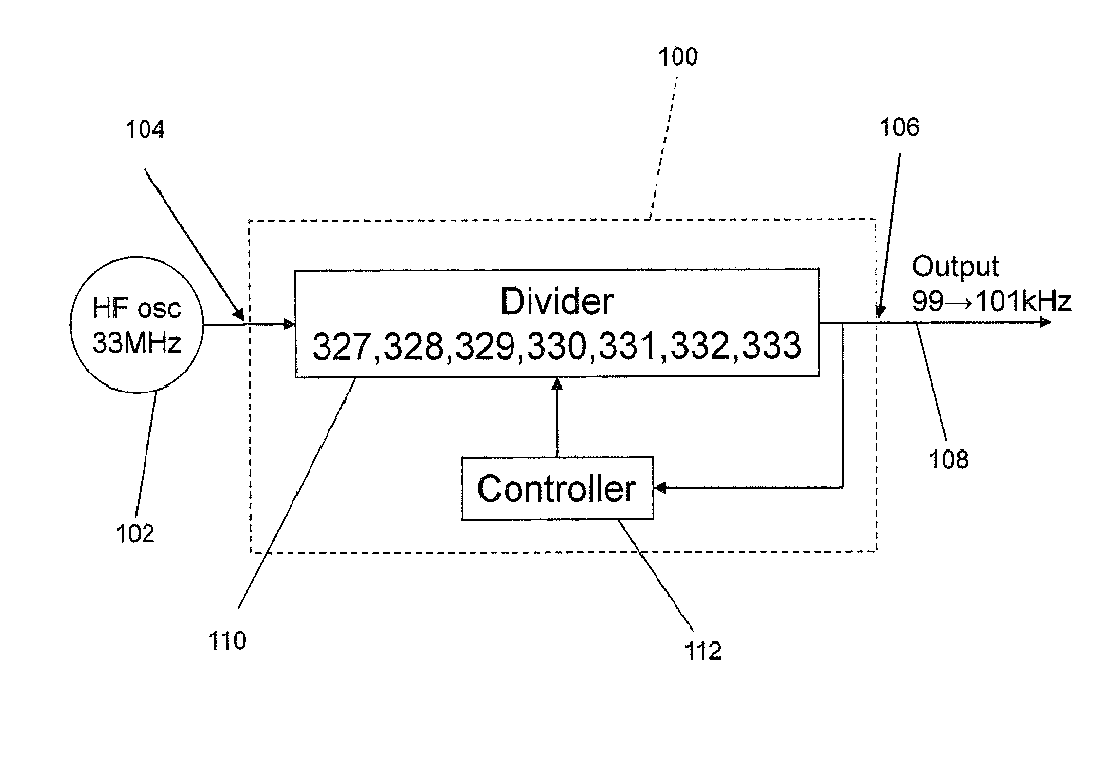 Clock signal generator