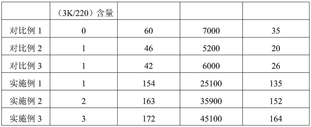 A solid resin and application for preparing carbon fiber composite materials