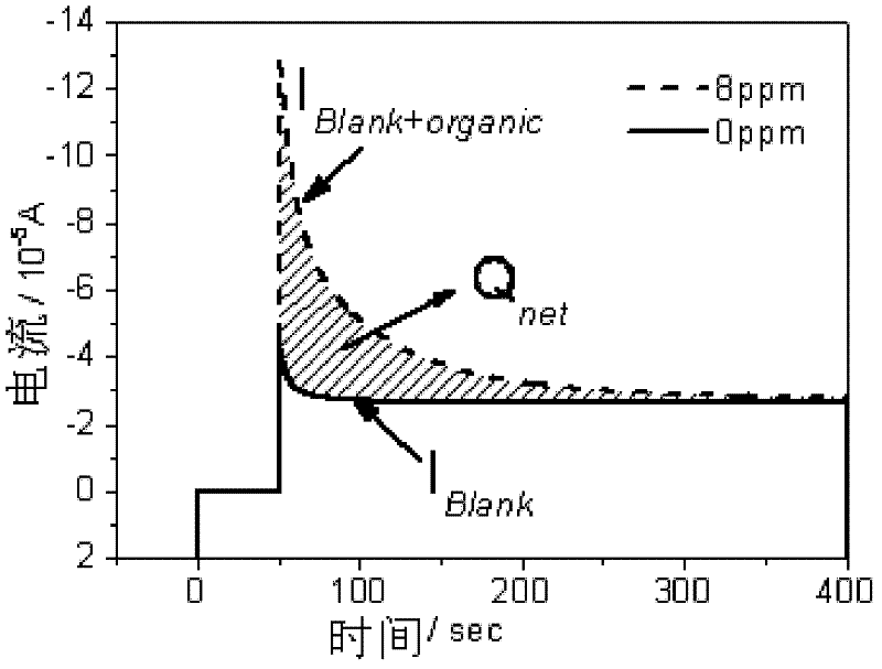 Method for determining total concentration of organic gas in environmental gas by photocatalytic fuel cell (PFC) photoelectrocatalysis method