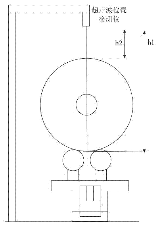 Control method for quickly and accurately positioning steel coil dolly