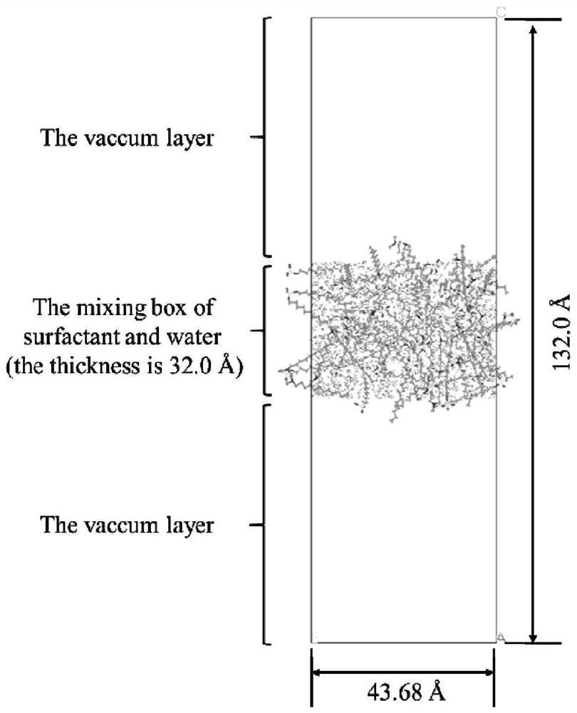 Simulation method for performance research of CO2 intelligent response type temperature-resistant and salt-resistant tertiary amine foam system