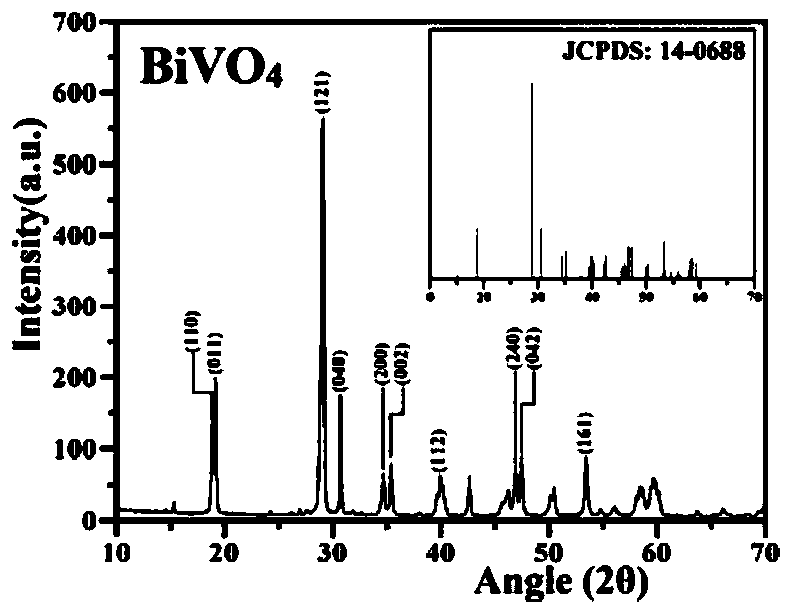 Photocatalyst (Cu, Pd)-NiGa2O4/BiVO4 with double promoter and application thereof