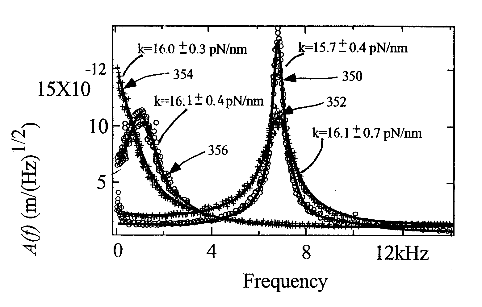 Noncontact Sensitivity and Compliance Calibration Method for Cantilever-Based Instruments