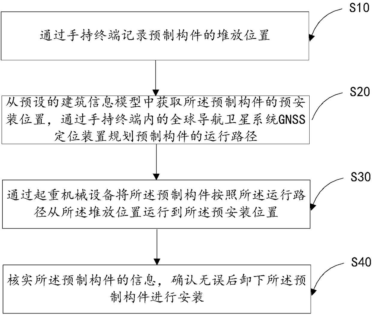 Navigation device and method for installing assembled-type building prefabricated components