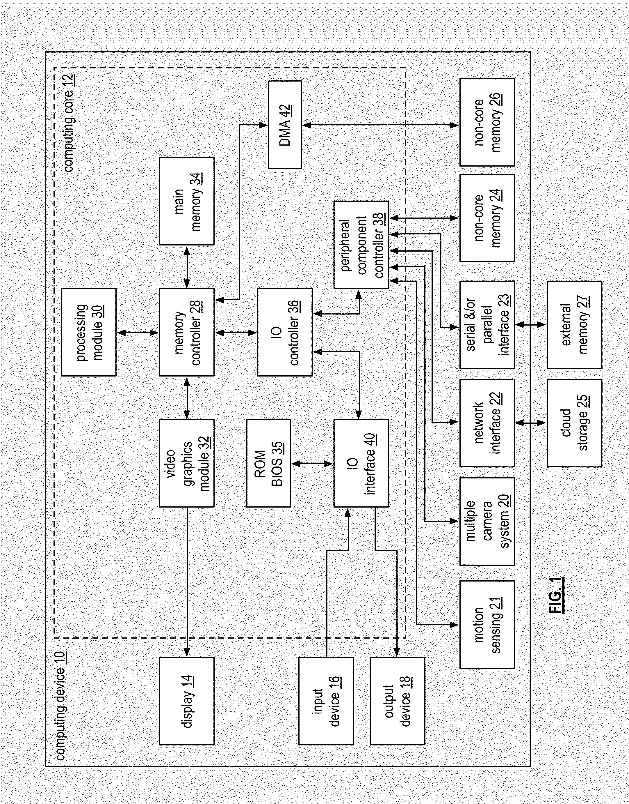 Multiple camera system with auto recalibration