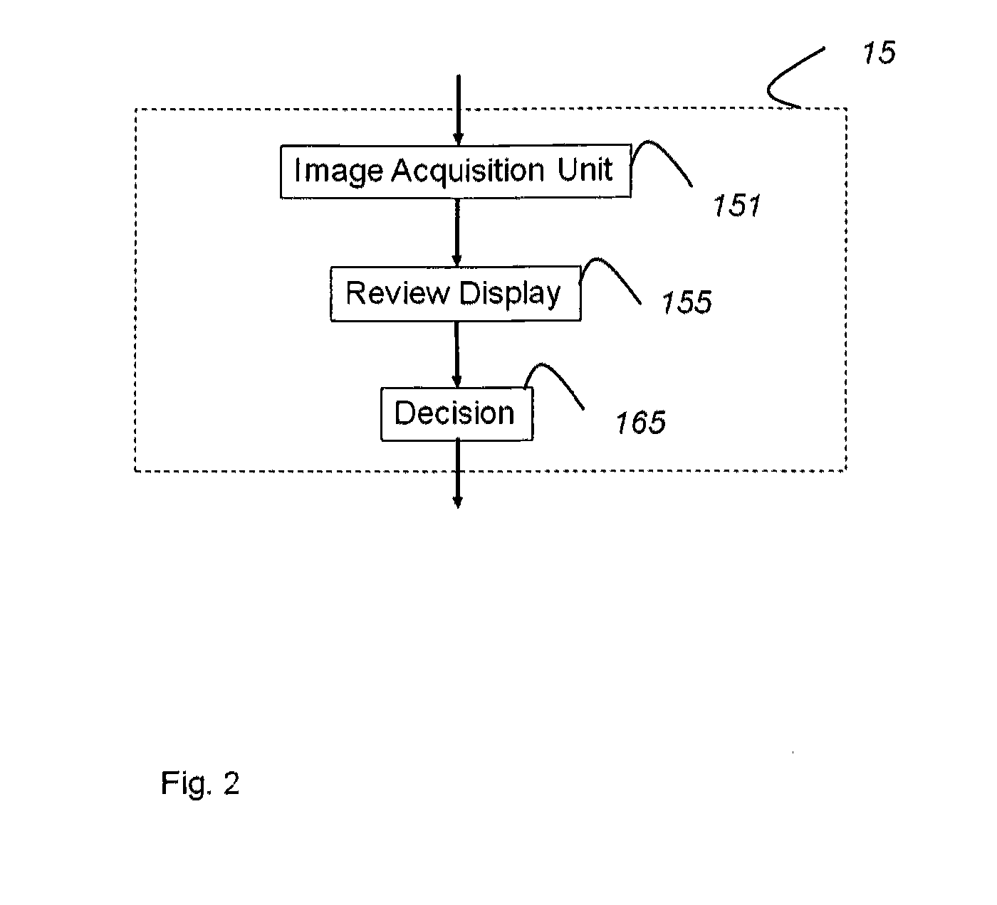 Method, material, and apparatus to improve acquisition of human frontal face images using image template