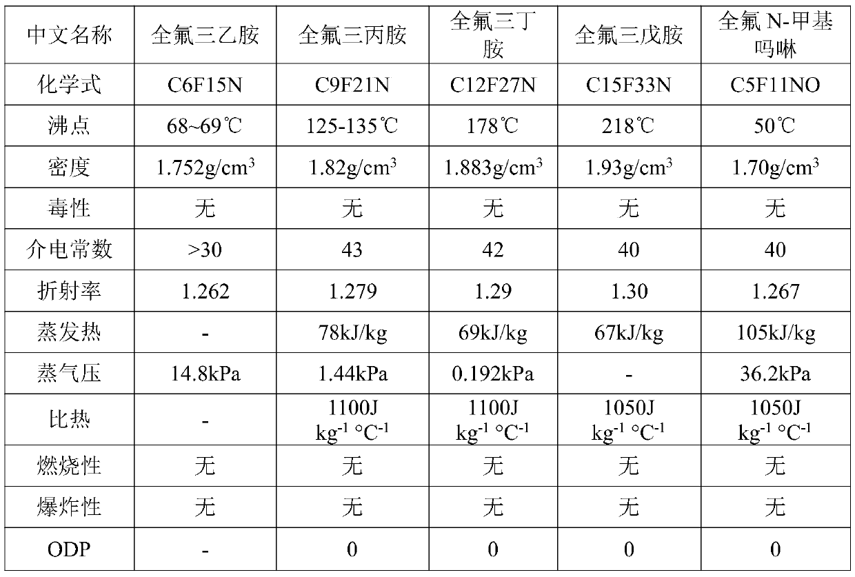 Cooling liquid and application thereof in cooling system of electronic equipment