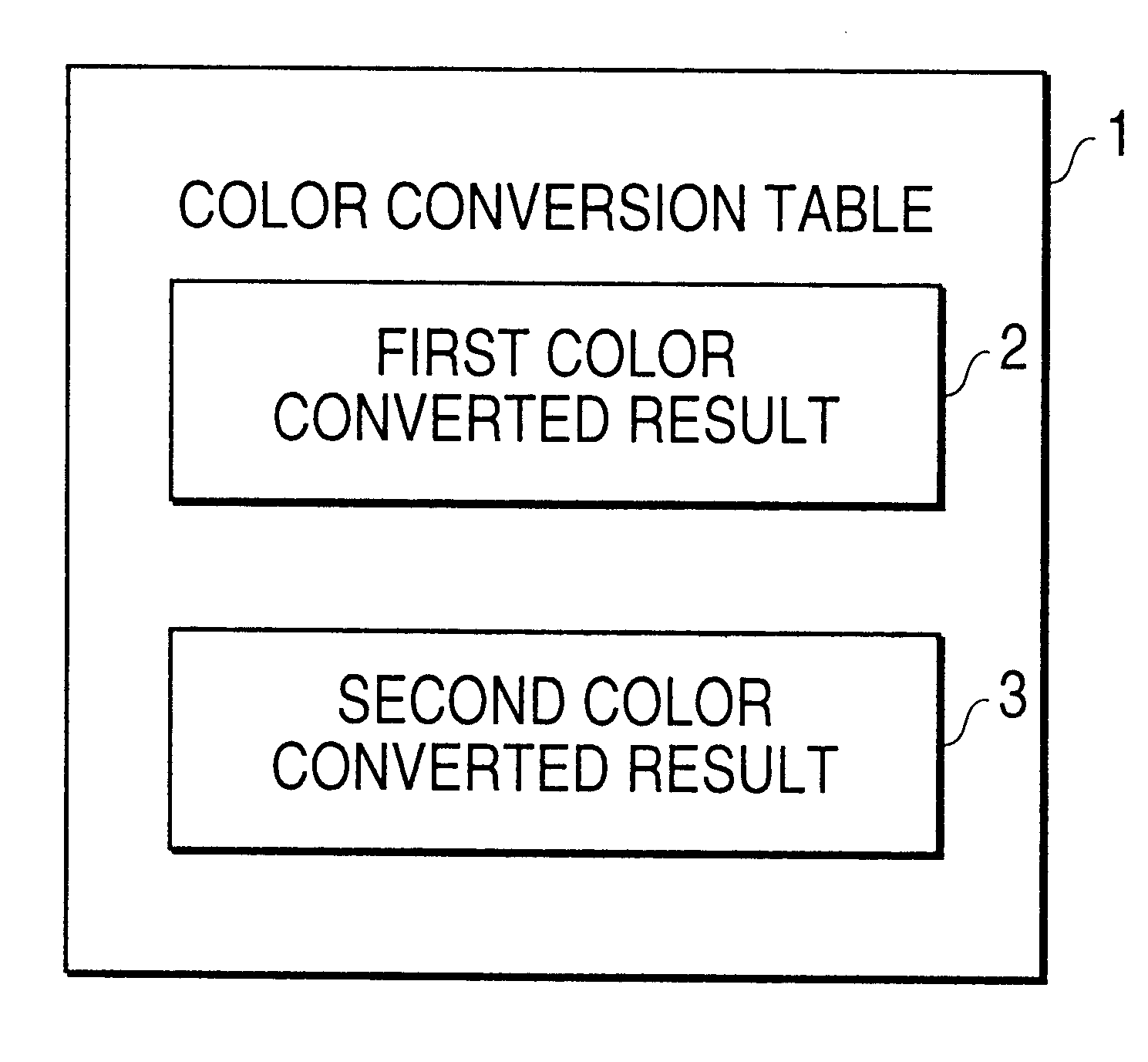 Color converting apparatus and method