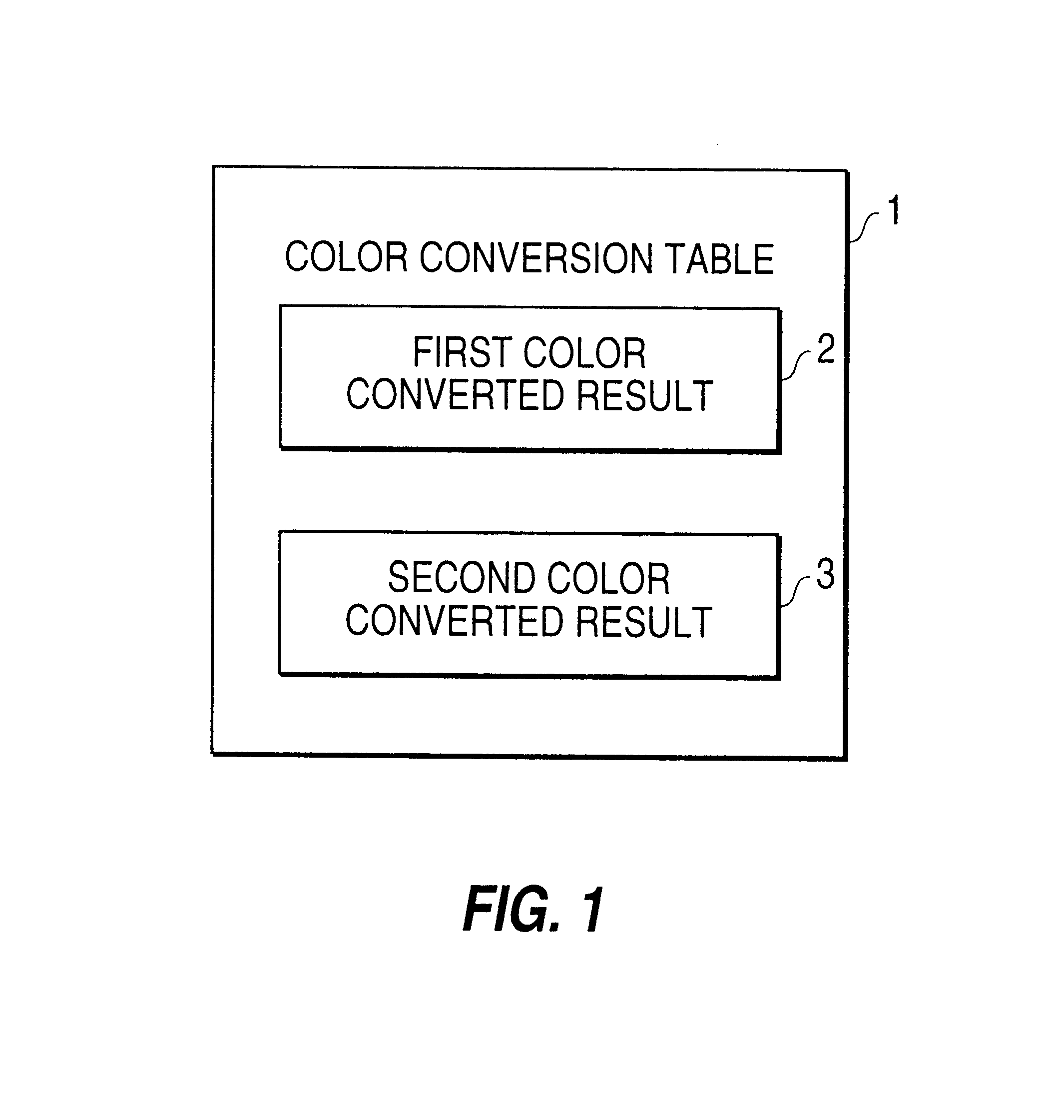 Color converting apparatus and method