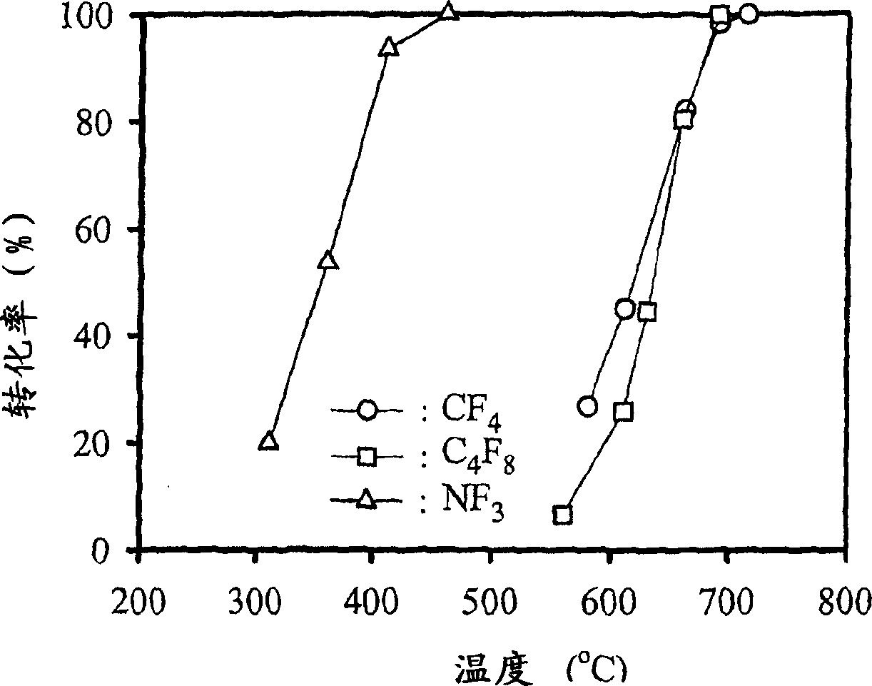 Catalyst and method for decomposition of perfluoro-compound in waste gas