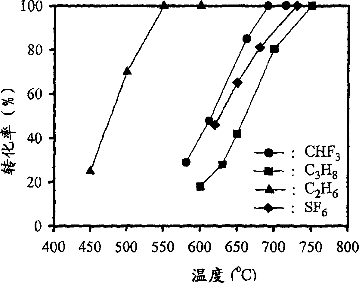 Catalyst and method for decomposition of perfluoro-compound in waste gas