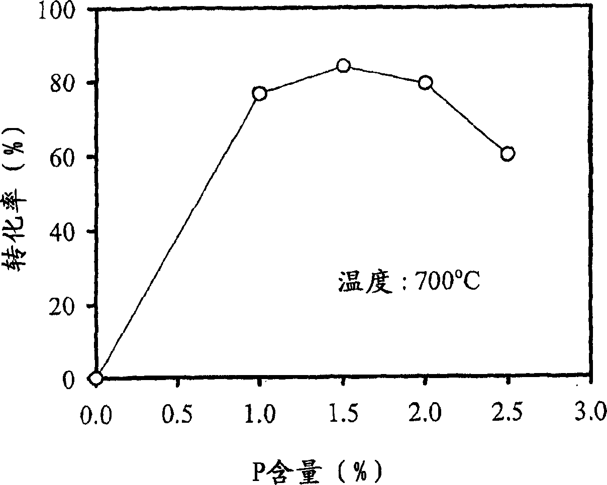 Catalyst and method for decomposition of perfluoro-compound in waste gas