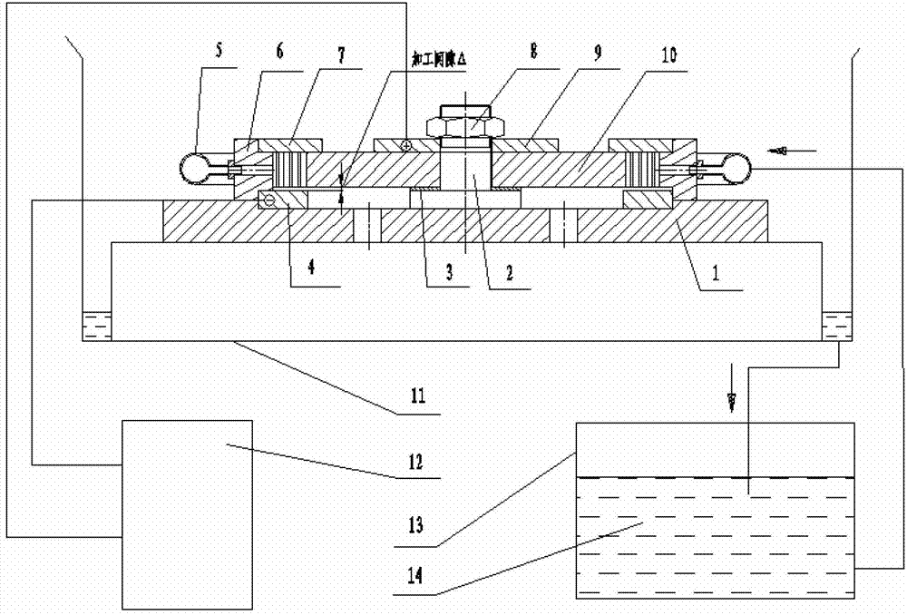 Electrochemical deburring processing method for turbine disc mortises and special device thereof