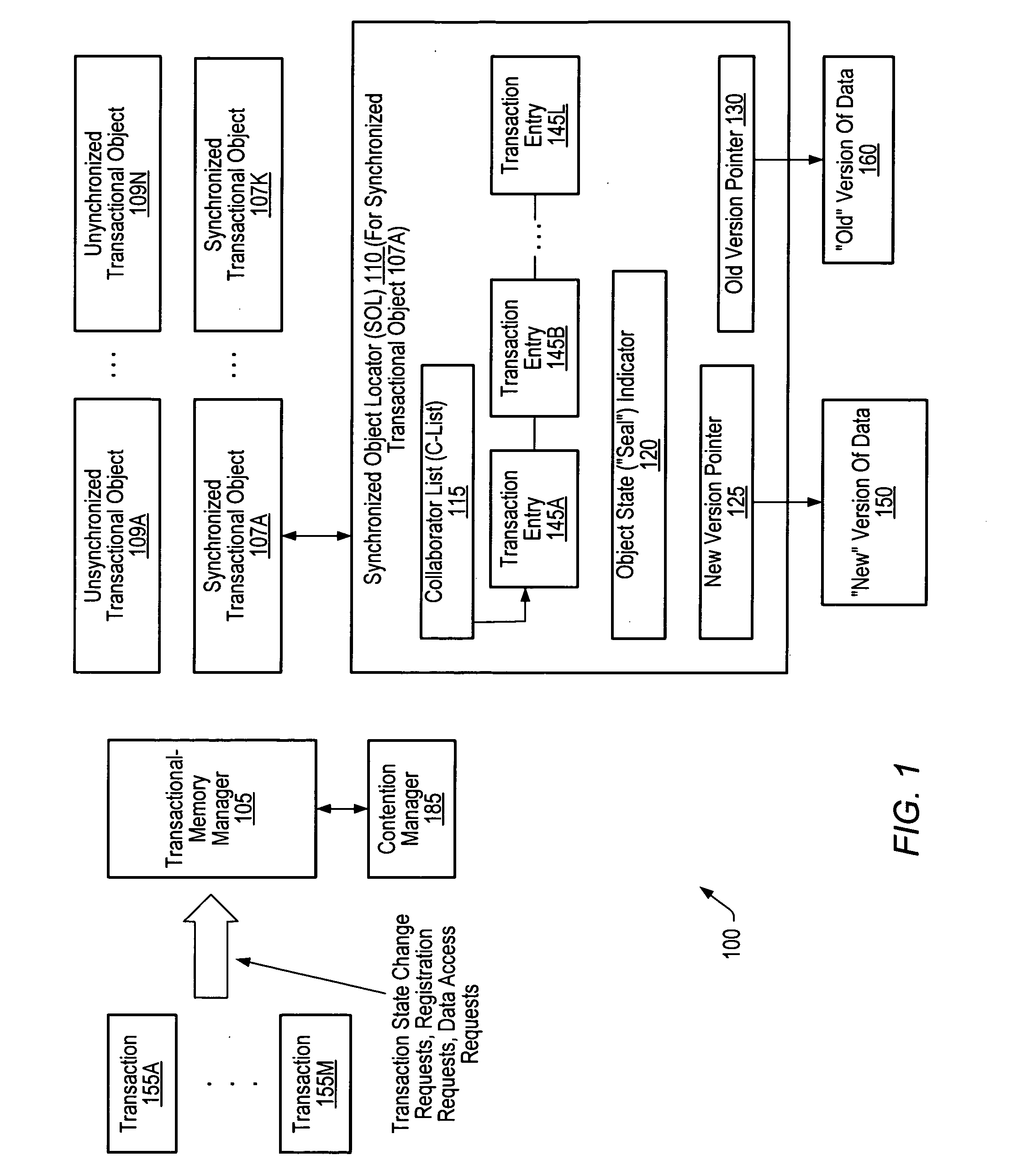 Synchronized objects for software transactional memory