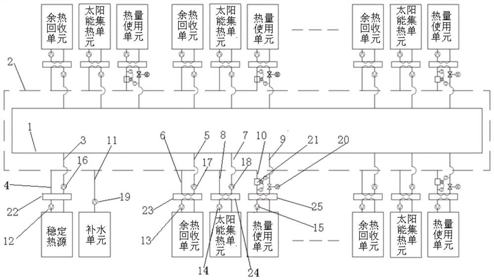 A green low-carbon comprehensive energy utilization system and method