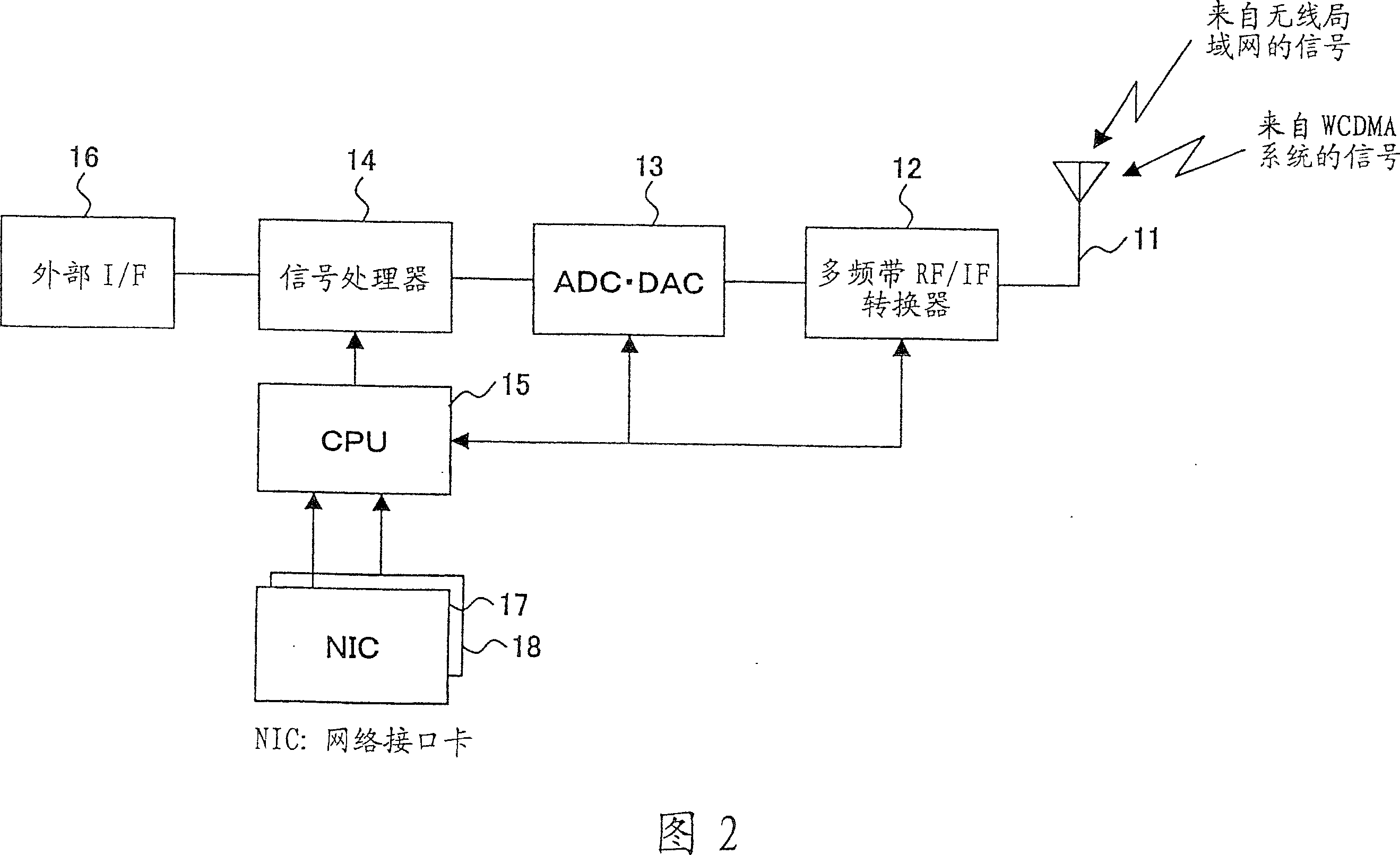 System and method for controlling network, network controlling apparatus, and mobile terminal
