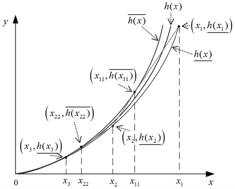 A Robust Dynamic Reconfiguration Method for Three-phase Unbalanced Distribution Network Considering Uncertainty Budget