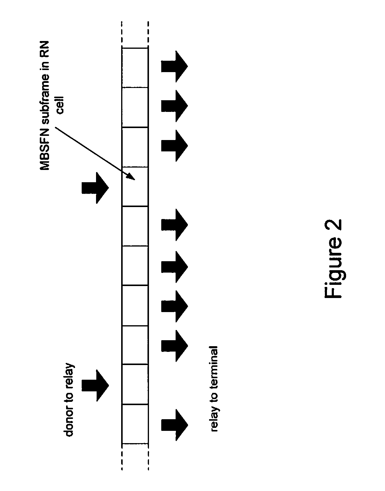 Method and arrangement in a relay node and a controlling node