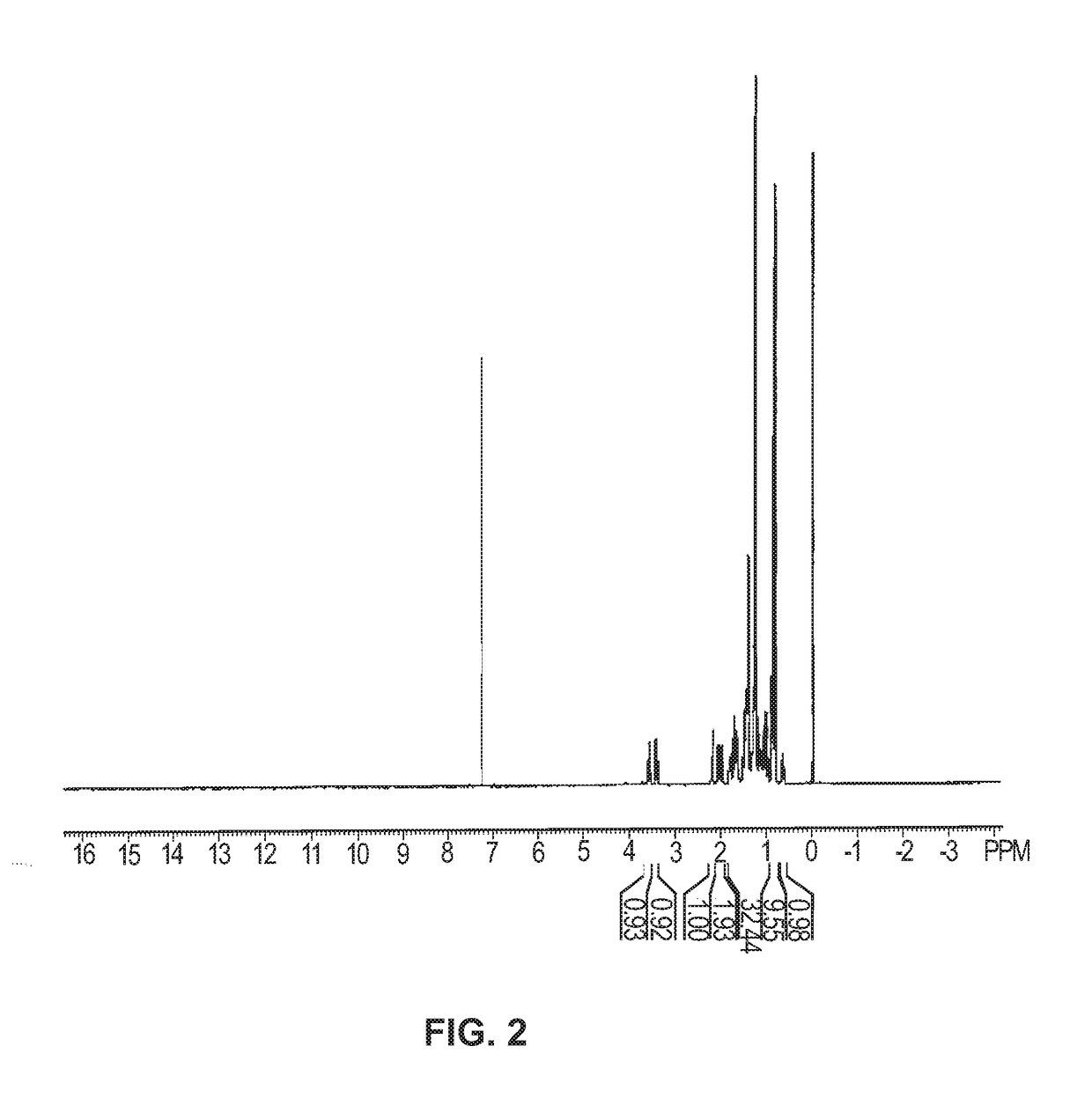 Compounds and methods involving sterols