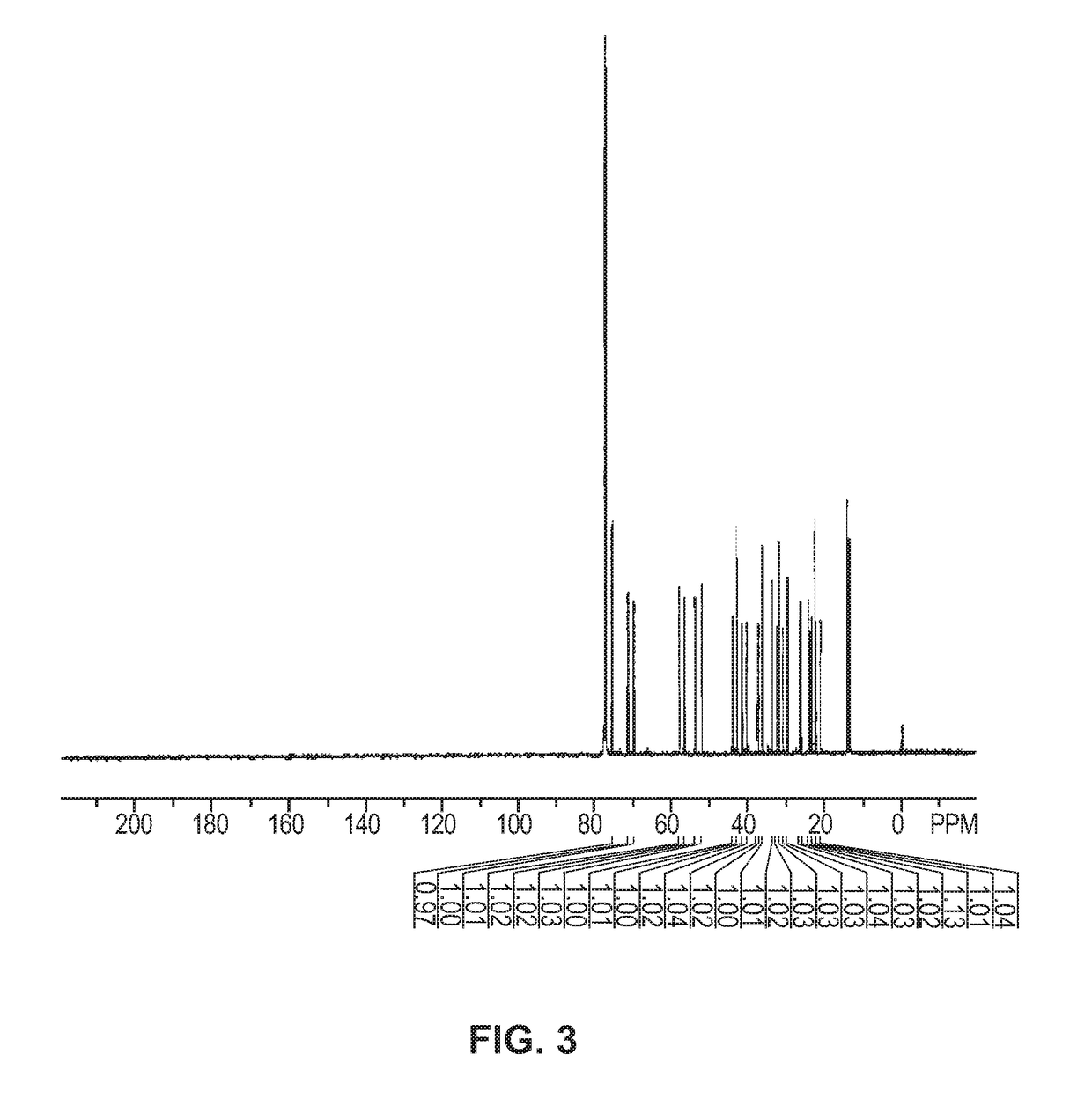 Compounds and methods involving sterols