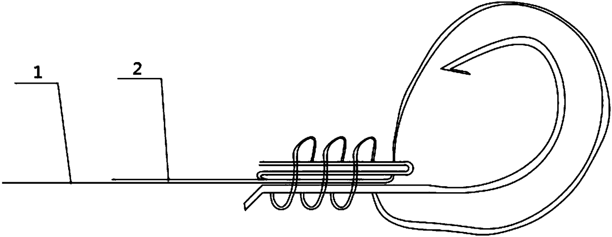 Method for using fish line sub line to bind fishhook and method for using fish line main line to bind coil at fishing pole