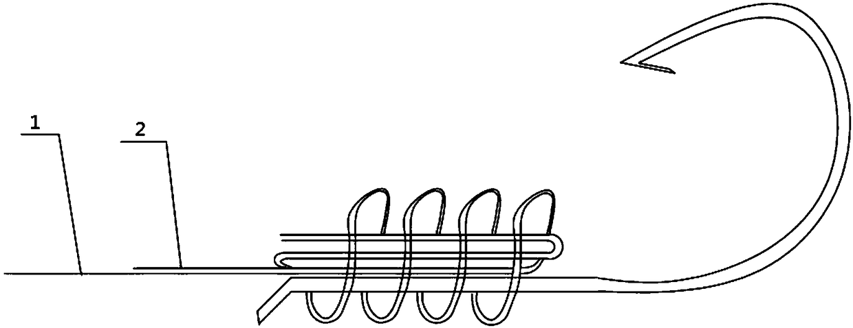 Method for using fish line sub line to bind fishhook and method for using fish line main line to bind coil at fishing pole